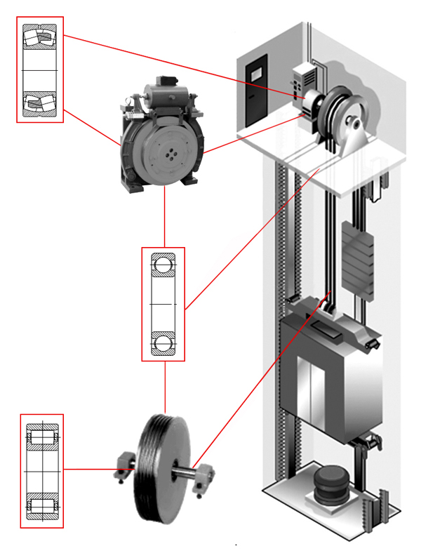 電梯行業應(yīng)用服務