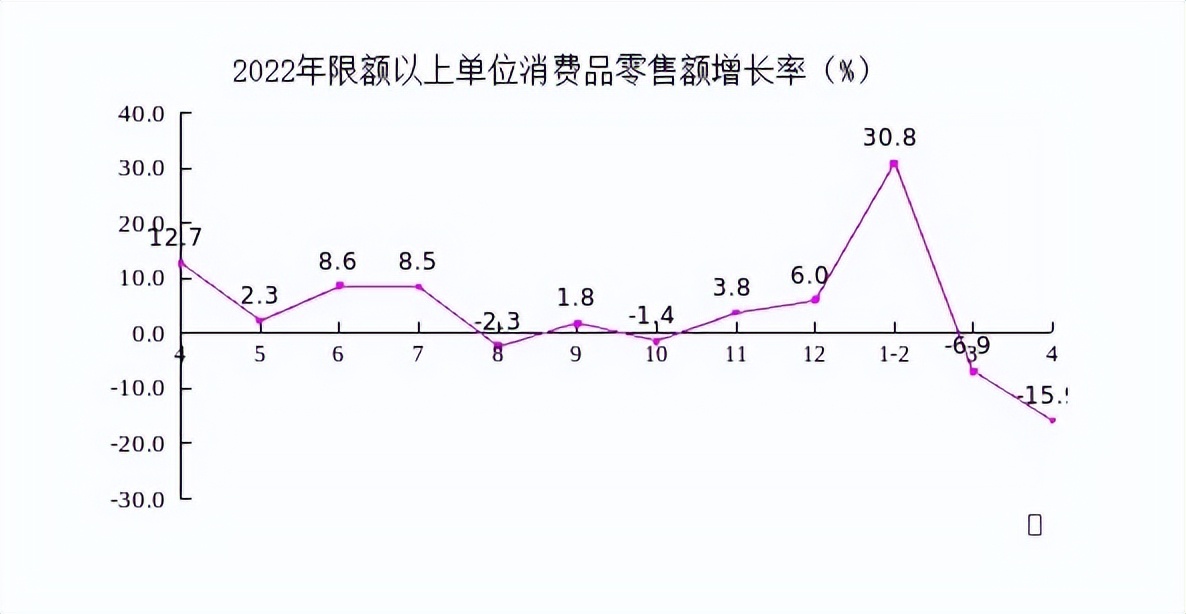 1至4月河(he)北經濟運行總(zǒng)體平穩,規模以(yǐ)上工業戰略性(xìng)新興産業增加(jia)值同比增長8.8%