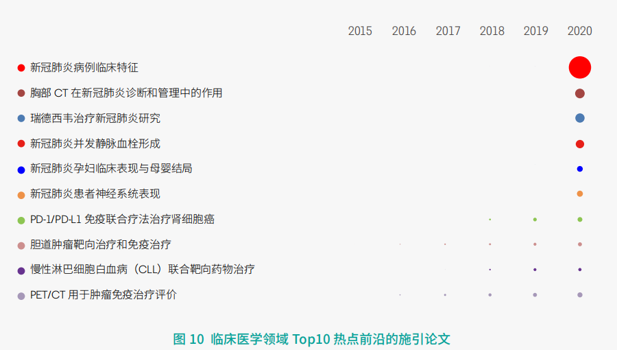 11大(da)領域171個熱點和新(xīn)興前沿發布!有你(nǐ)的研究方向嗎?