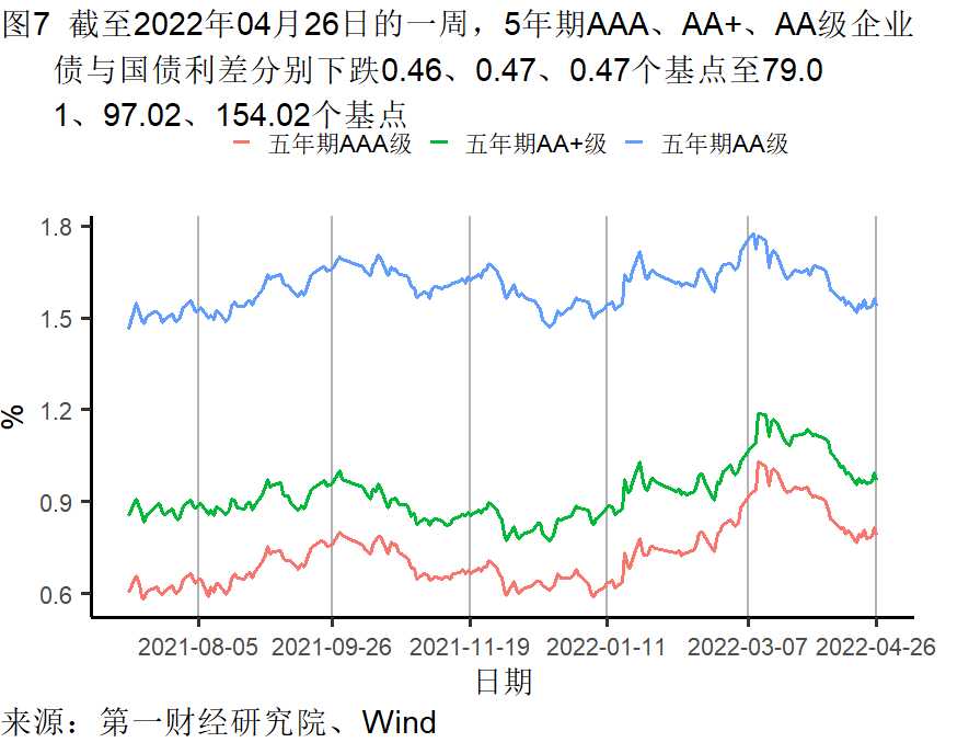 工業企(qǐ)業利潤增長(zhang)加快,各行業(ye)分化依然明(ming)顯 | 高頻看宏(hóng)觀