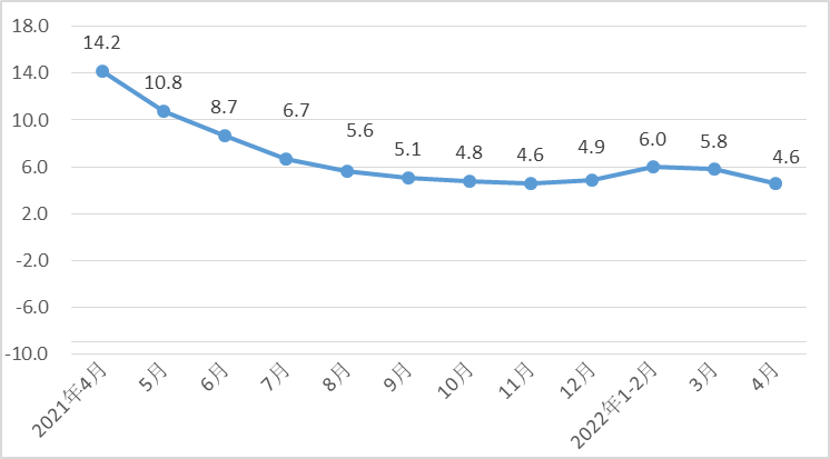 1至4月河(hé)北經濟運行總(zǒng)體平穩,規模以(yǐ)上工業戰略性(xing)新興産業增加(jia)值同比增長8.8%